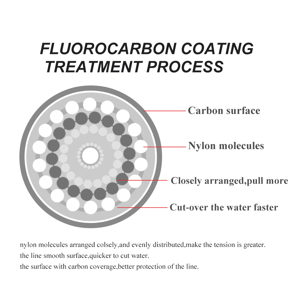 FTK 120 メートル目に見えない釣り糸スペックルフルオロ - Fluorocarbon Line のレビューと価格