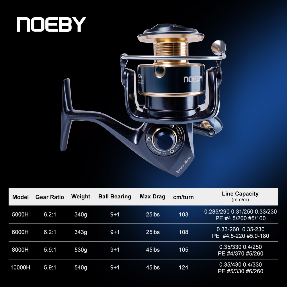 NOEBY インフィニットパワー ソルトウォーター スピニン - Daiwa Reel Bg のレビューと価格